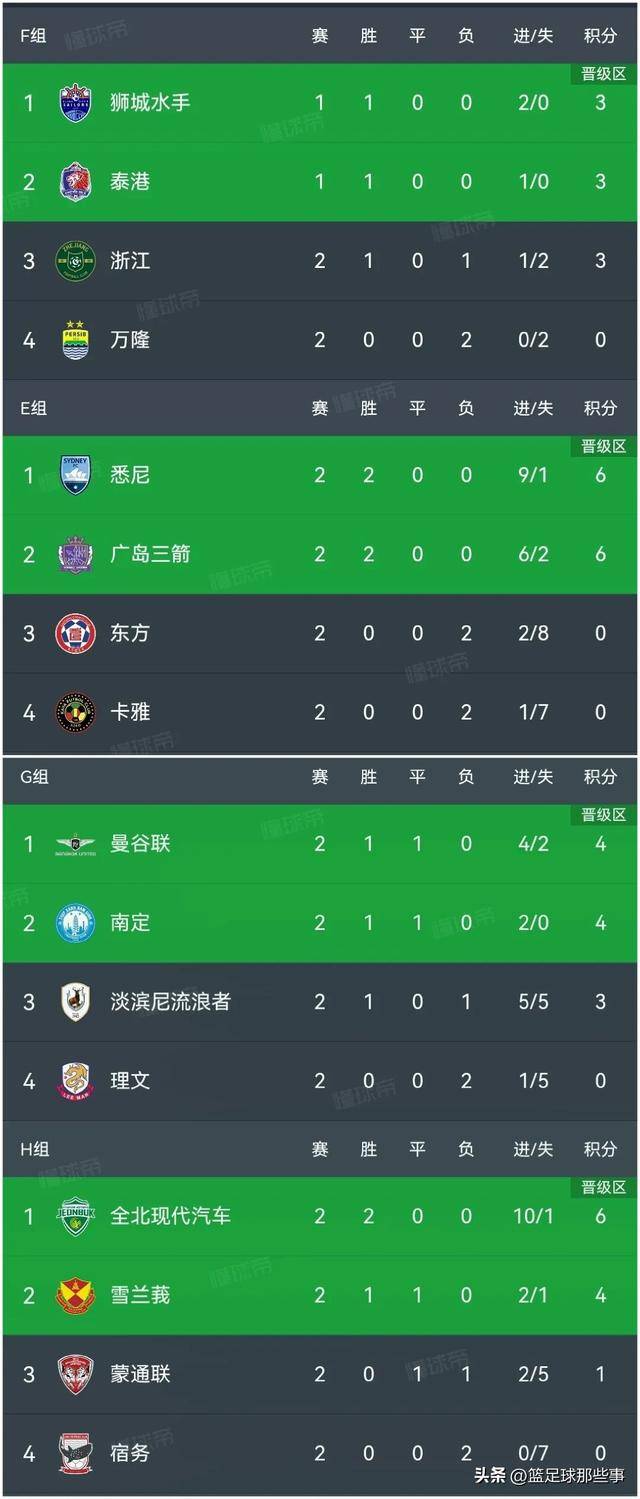 广岛三箭备战亚冠淘汰赛，势如破竹的简单介绍
